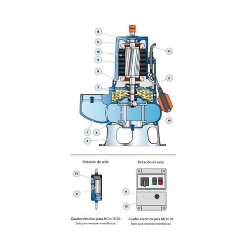 Electrobomba Pedrollo | Drenaje Aguas Negras "BICANAL" | Hierro Fundido | 220 Vac | 4 Hp | D 3" | Trifásica | 10.5 MCA / 211 GPM | 1-9-102 MC 40/70 | - Vista 3
