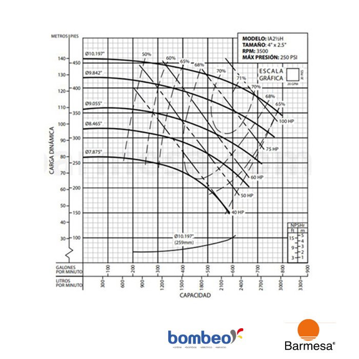 Electrobomba Barmesa | Centrífuga – Alta Presión | Hierro | 220 Vac ...