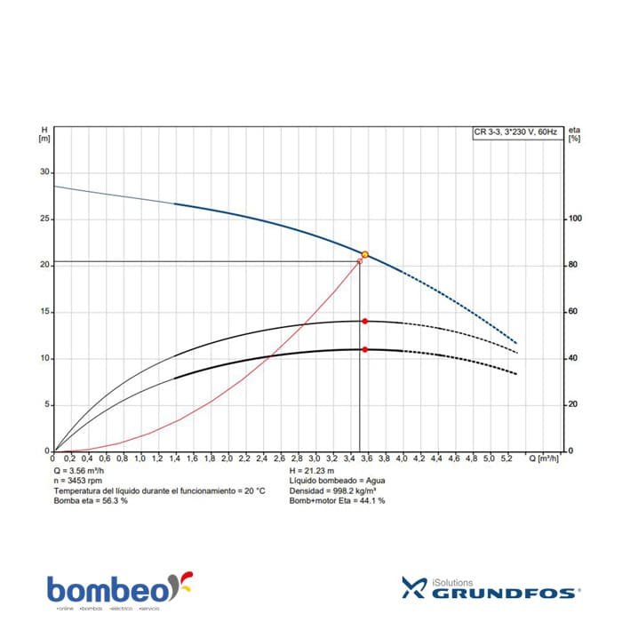 Bomba Grundfos | Multietapas | Acero Inoxidable | 208-230/460 Vac | 1/2 Hp | Trifásica | 20,5 MCA / 15,4 GPM | 96083202 - CR 3-3 | - Vista 2