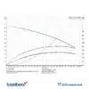 Bomba Grundfos | Multietapas | Acero Inoxidable | 110/220 Vac | 1.1 Hp | Monofásica | 35,5 MCA / 16 GPM | 96807036 - CM 3-4 / A | - Imagen 2