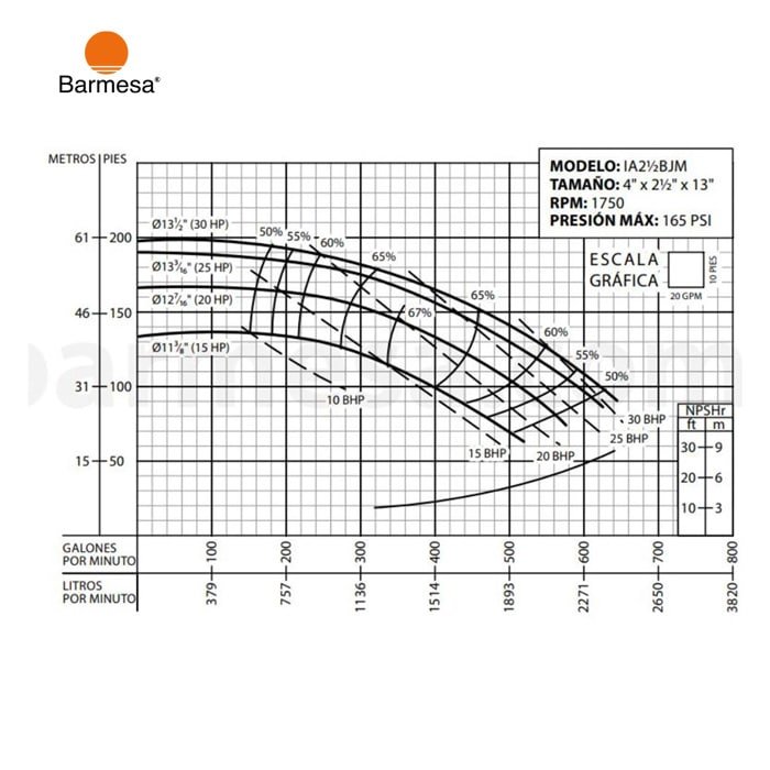Electrobomba Barmesa | Centrífuga - Alta Presión | Hierro | 220/440 Vac | 15 Hp | D" 4x2½ | Trifásica | 40 MCA / 340 GPM | 61210121 IA2½ BJM-15-4 - Vista 2