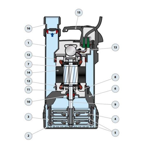 Electrobombas Pedrollo | Sumergibles para líquidos AdBlue | Tecnopolimero | 110 Vac | 0,5 Hp | D 1¼" | Monofásica | 20 MCA / 10 GPM | 1-10-249 TOP MULTI 1 AD | - Vista 3