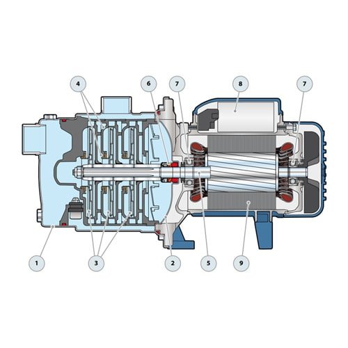 Electrobomba Pedrollo | Autocebantes -Multietapas Horizontales | Acero Inoxidable | 110-220 Vac | 0.75 Hp | SxD 1"- 1" | Monofásica | 40 MCA / 8 GPM | 1-7-31 PLURIJET m 4/80-N | - Vista 3