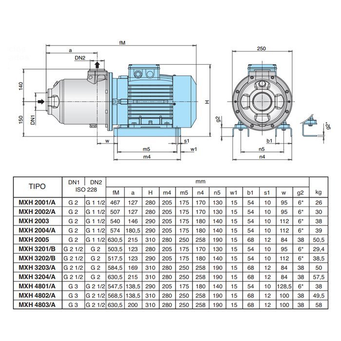 Electrobomba Calpeda | Multietapa Horizontal | Acero Inox. | 20 Hp ...