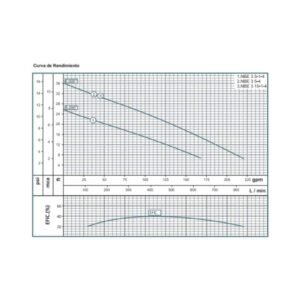 Bomba Barnes | Sumergible Aguas Residuales | 1.0 Hp | 220 Vac | Hierro | Bifásica | D 3″ | 7 MCA / 100 GPM | 1C0025W NBE 3 10-1-4-220