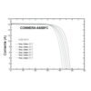 Curva corriente-voltaje panel Connera 645BFC