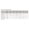 Tabla de especificaciones bombas solares Connera KOLOS3